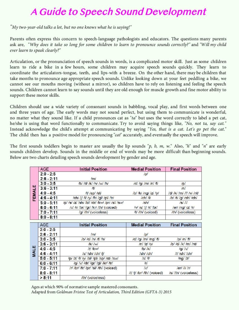Speech Sound Development